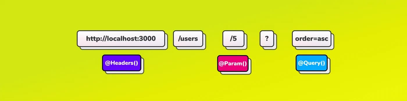 Extracting Body and Headers in Nest.js
